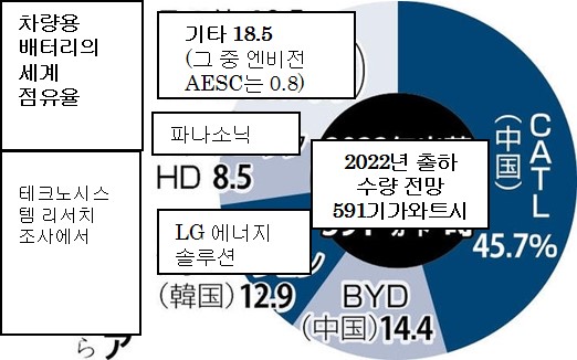 AESC, 26년에 생산 20배.jpg