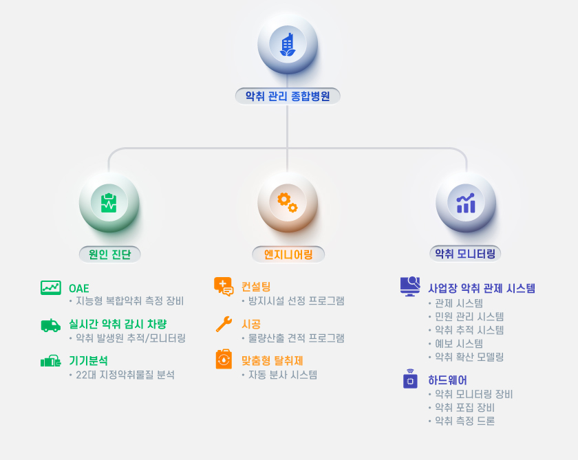 231123악취종합 병원.jpg